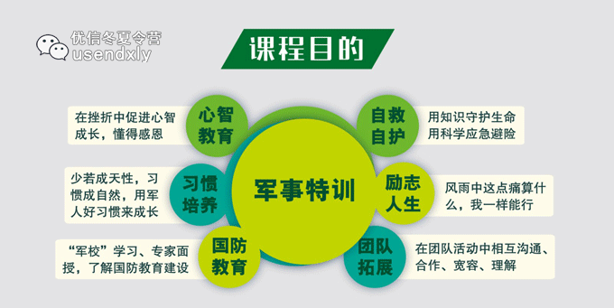 家长如何为孩子选择合适的篮球冬令营?_0